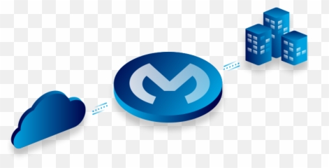Sap Integration Solutions Mulesoft - Mulesoft Sap Integration png