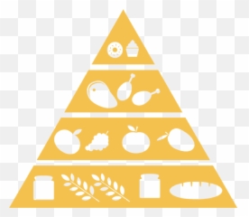 In Mali U2013 Association Idéesu0027elles - Food Pyramid Icon Png