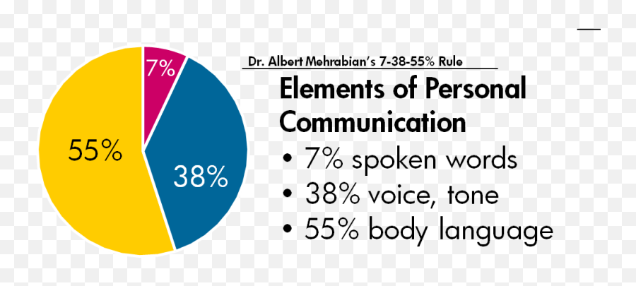 Body Language In Times Of Zoom The Covid - 19 Reality The Dot Png,Body Language Icon