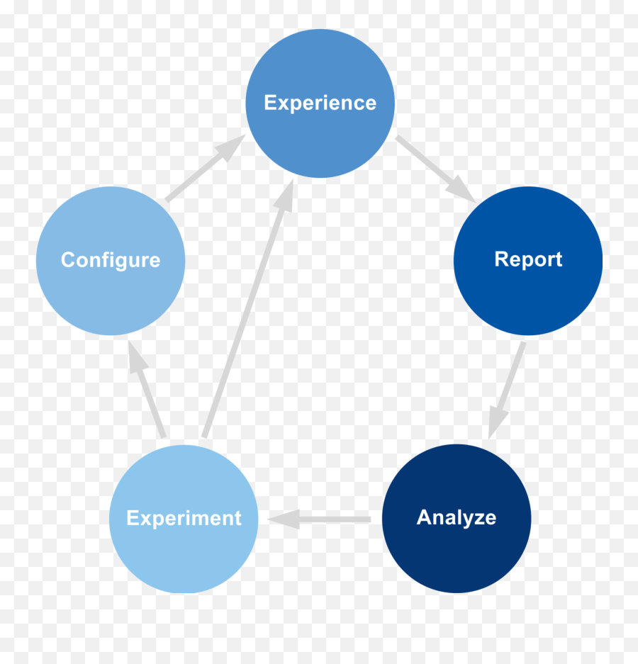 An Introduction To In - App Ab Testing By Gavin Kinghall Sharing Png,Icon Variant Construct