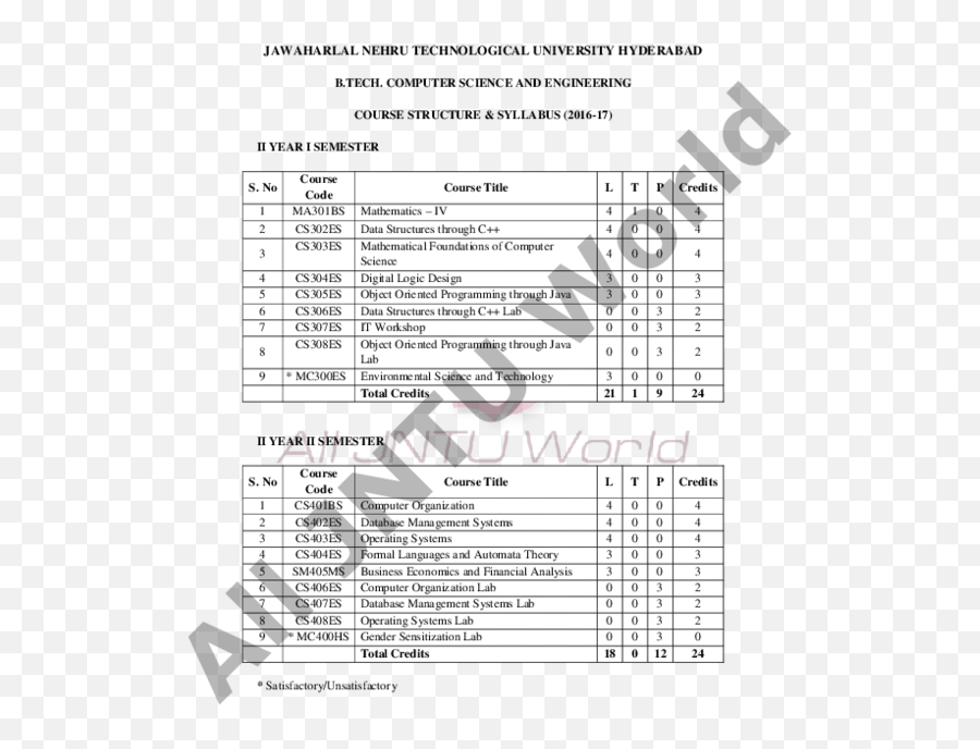 Pdf Computerscienceengg Charan Emperor - Academiaedu Jntuh R18 4 1 Syllabus Ece Png,Java Drawing Bus Icon With Awt