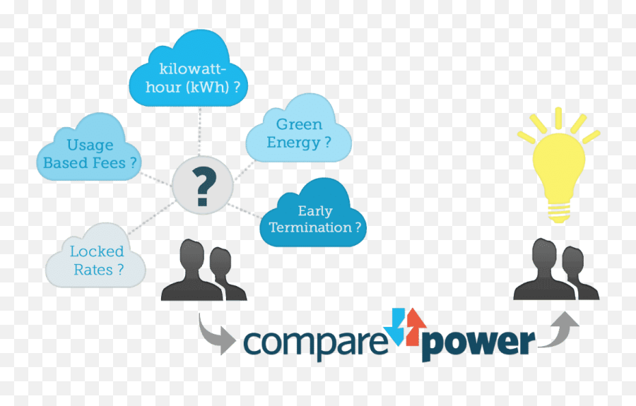 Power To Choose - Shop Texas Energy Plans For The Best Clip Art Png,Power Png