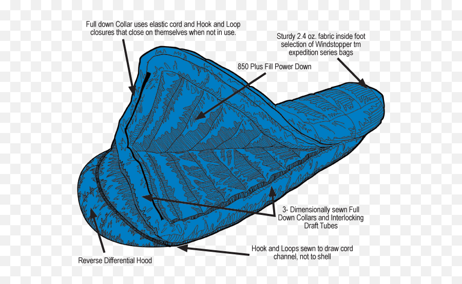 Download Hd Features - Side Baffles Sleeping Bag Transparent Baffle Sleeping Bag Png,Sleeping Bag Png