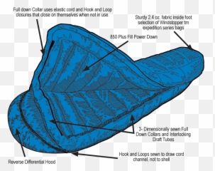 Download Hd Features - Side Baffles Sleeping Bag Transparent Baffle Sleeping Bag Png,Sleeping Bag Png