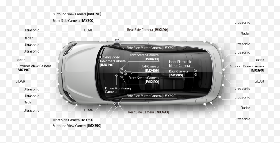 Sony Group Portal - Visions Safety Vision S Png,Car's Camera Icon For Parking Png