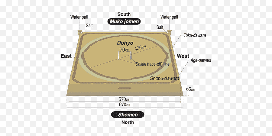 Nipponia - Diagram Of Sumo Wrestling Ground Png,Wrestling Ring Icon