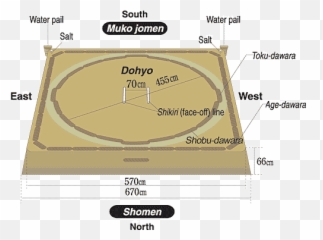Nipponia - Diagram Of Sumo Wrestling Ground png