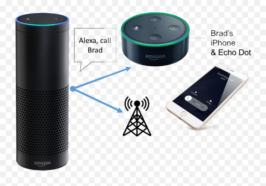 Amazon Alexa Bot Signitysolutions - Portable Network Graphics Png,Amazon Echo Png