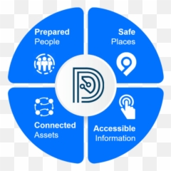 Orchestrate Solutions - Damstra Technology Vertical png