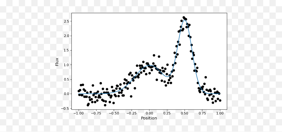 Combining Models U2014 Astropy V40 - Illustration Png,Models Png