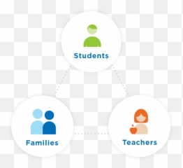 Our Solution - Springboard Collaborative png