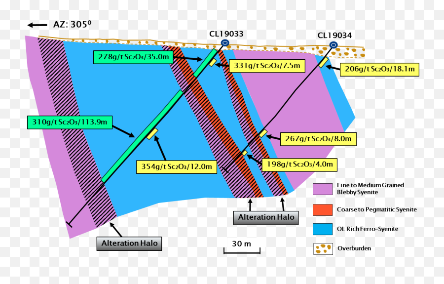 Imperial Intersects 1139 M And 955 Of Strong Scandium - Diagram Png,Crater Png