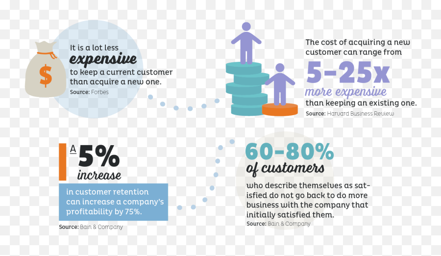 Customer Retention Using Marketing - Vertical Png,Bain And Company Logo