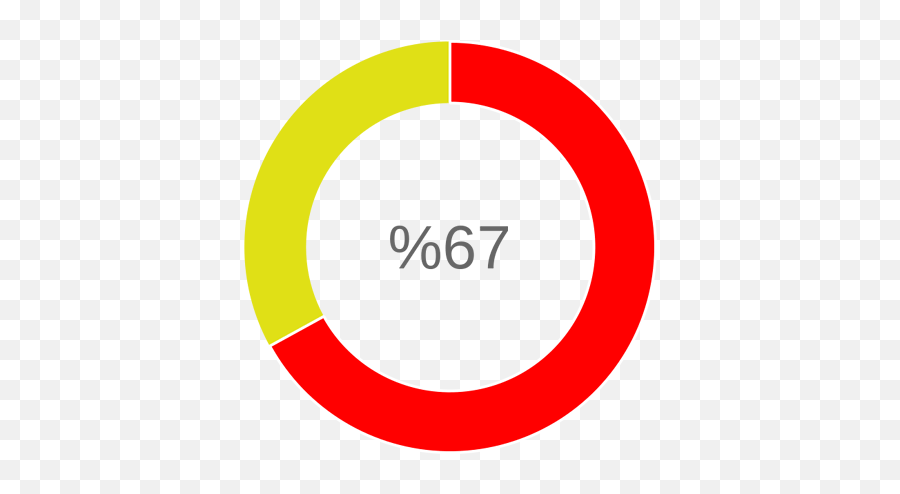 Radial Gauge Meter - Inline Dynamic Icon How To Create Vertical Png,Dynamic Icon