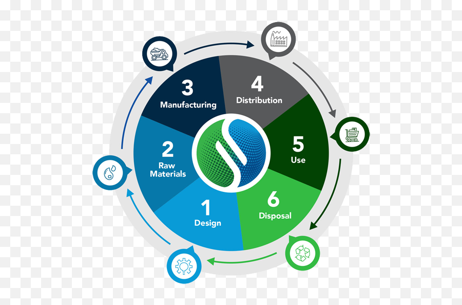 Chemical Management Software - Sphera Dot Png,Chemical Hazard Icon