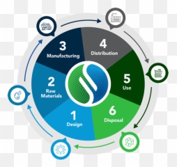 Chemical Management Software - Sphera Dot png
