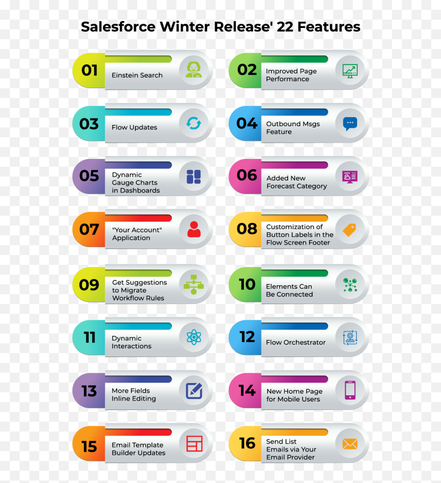 All About The 16 Features In Salesforce Winter Release U2013 Cyntexa - Technology Applications Png,Footjoy Icon 52054