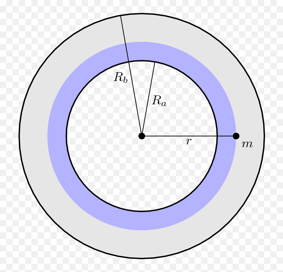 Fileshell - Diag3png Wikimedia Commons Circle,Blue Shell Png