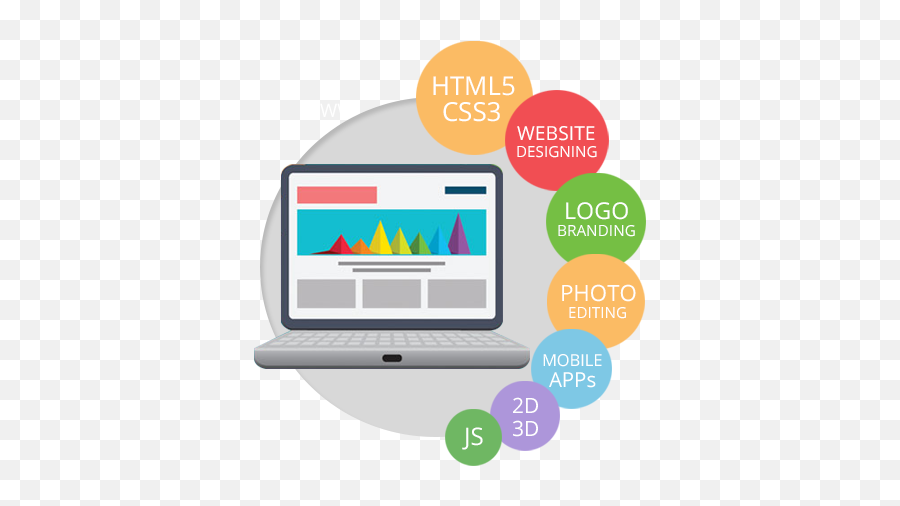 Download Creative Web Design Services - Website Programming Png,Web Designing Png