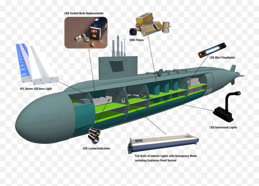 Submarine Lighting Applications U0026 Electronics Oxley Group - Lights On Submarines Png,Submarine Png