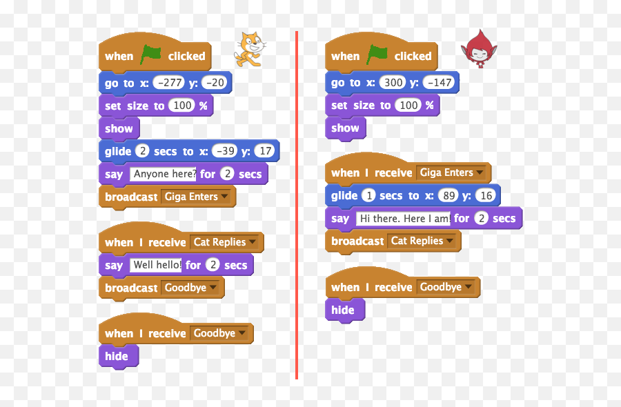 1 Introduction To Scratch Broadcasts U2014 Computer Science - Broadcast Sprite Png,Scratch Out Png