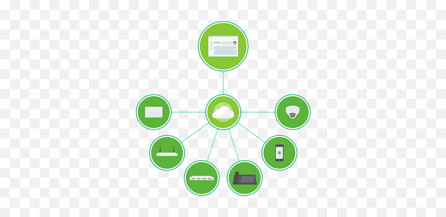 Cloud Networking Cisco Meraki Management Watermark - Cisco Meraki Full Stack Png,Cisco Meraki Logo