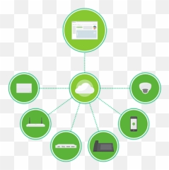 Cloud Networking Cisco Meraki Management Watermark - Full Stack png