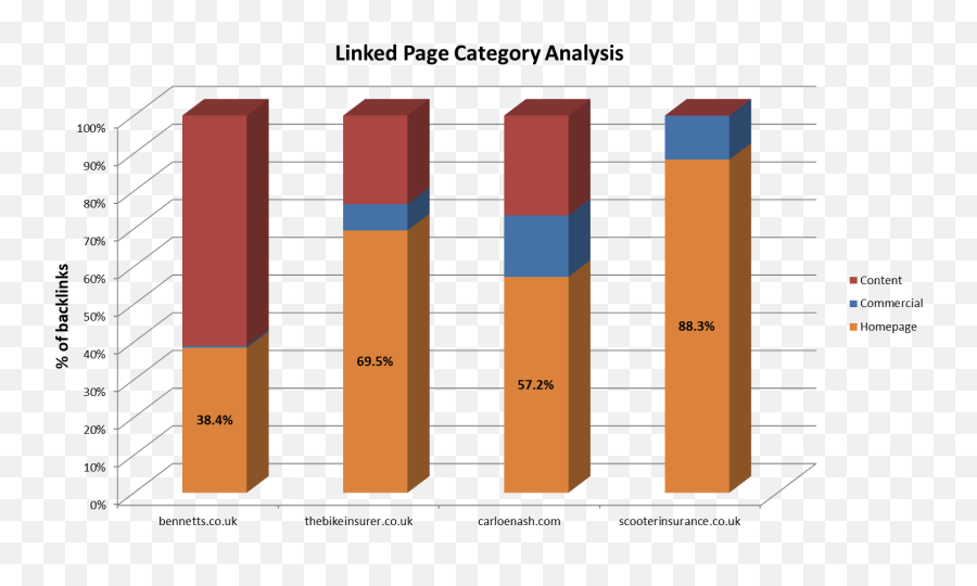 A Look Back - Click Consult Statistical Graphics Png,Icon Timax Short