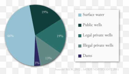 Atlas Of Lebanon - Water Tower Presses de lu0027Ifpo Scarcity In png