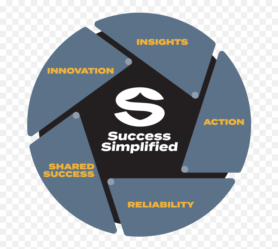 Success Simplified - Vertical Png,Swisher Sweets Logo