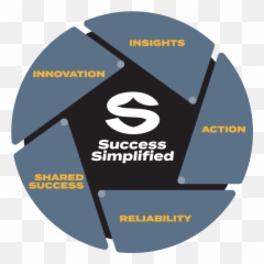Success Simplified - Vertical Png,Swisher Sweets Logo