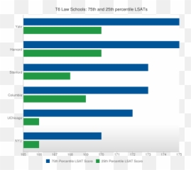 What Is Good Lsat Score For Top Law Schools - LawSchooli Vertical png