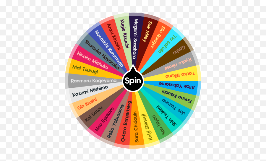 Your Turn To Die Spin The Wheel App - Your Turn To Die Kanna And Alice Png,Die Png
