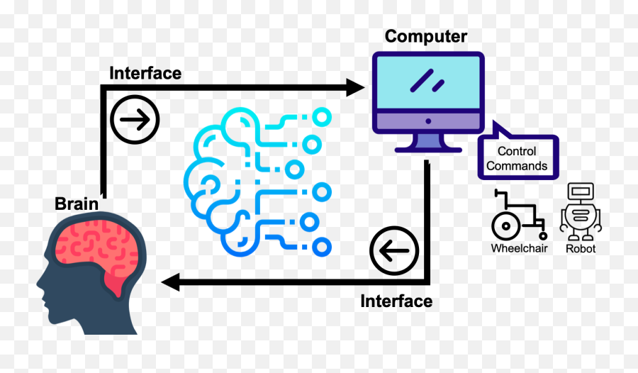 Eeg - Eeg Brain Computer Interface Png,Gd Icon Kit 2.1