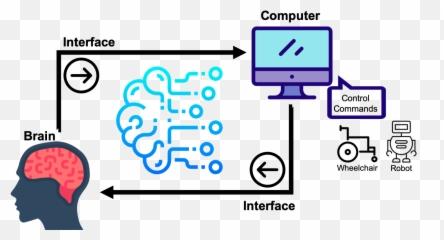 Eeg - Brain Computer Interface png