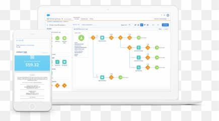 Connect Commerce To Sales Service And Marketing - Salesforce Cloud Interface png