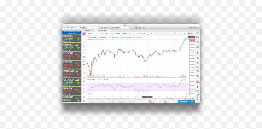 Bb And Rsi Simple Indicators For Quick Profits Vfxalert - Plot Png,Rsi Icon