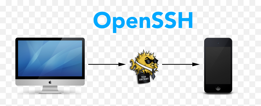 How To Ssh Into Your Device From A Mac And Change Root - Openssh Png,Yalu Icon