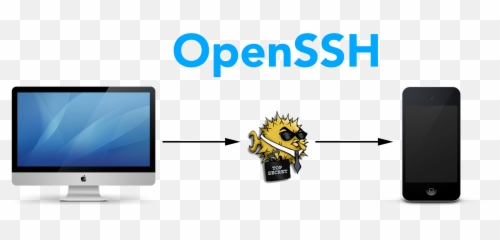How To Ssh Into Your Device From A Mac And Change Root - Openssh png