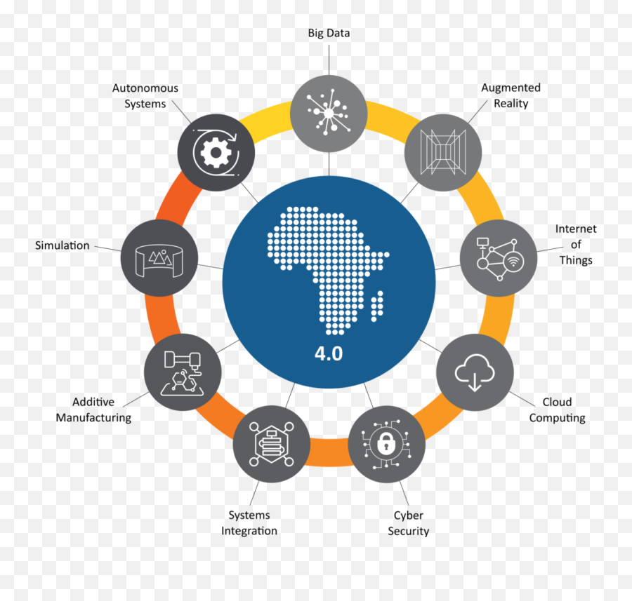 The 4th Industrial Revolution In Africa - Sharing Png,Industry 4.0 Icon