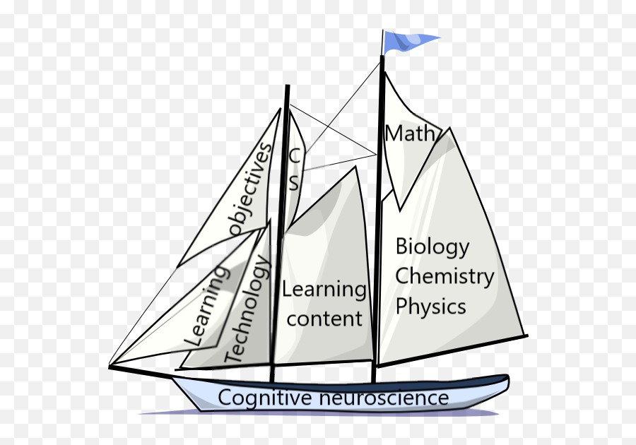 Icon - Masted 2020 Xii International Conference On Marine Architecture Png,Mari Icon