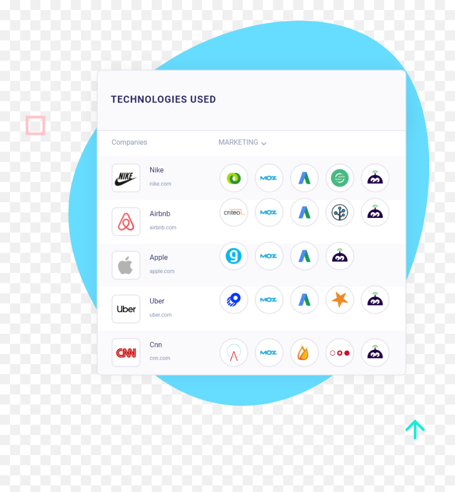 Technographics - Overview Slintel Dot Png,Fortigate Icon Ppt