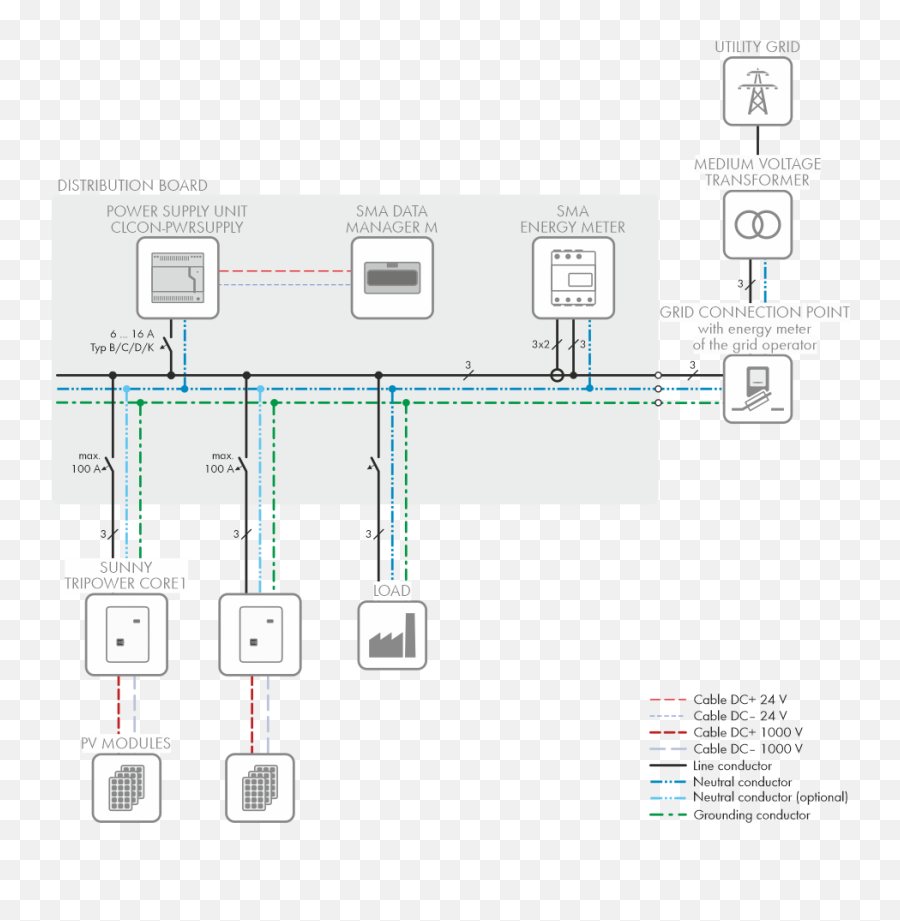 Circuitry Overview - Diagram Png,Circuitry Png