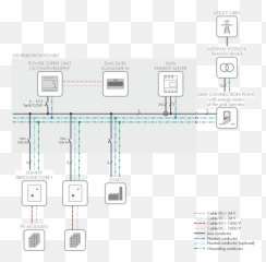 Circuitry Overview - Diagram png
