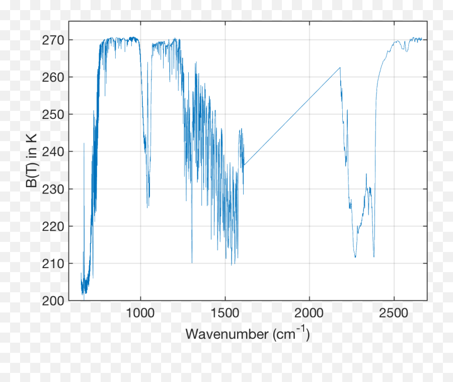 Sample Org - Mode File For Hugo Atmospheric Spectroscopy Lab Plot Png,Sample Png File