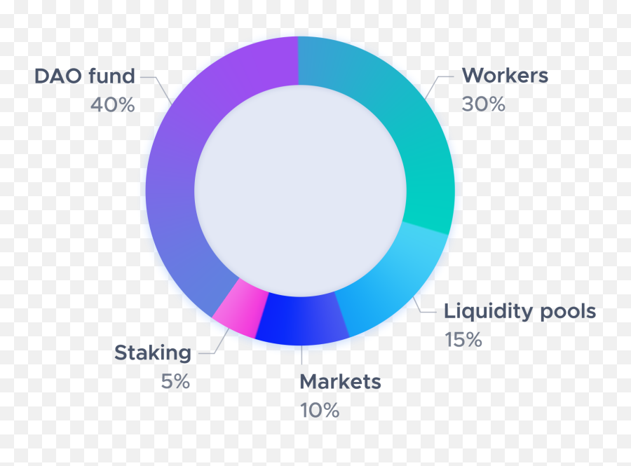 The Money Market Made For Everyone Omm - Dot Png,Value Exchange Market Icon