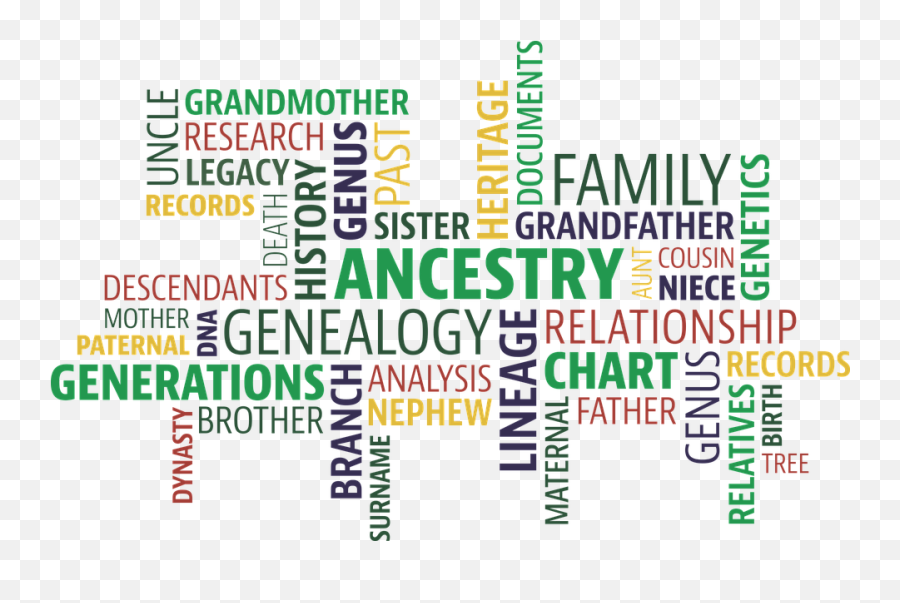 Word Cloud Search Ancestry - Genealogy Words Png,Family Word Png