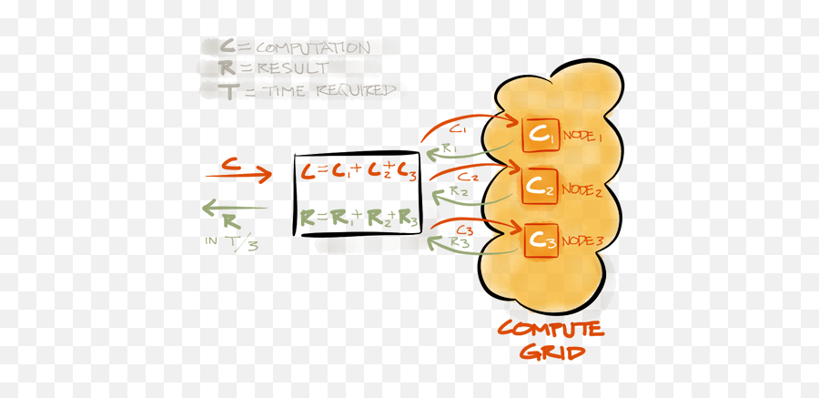 In - Memory Compute Grid Explained Gridgain Systems Ignite Key Value Async Png,Transparent Grid