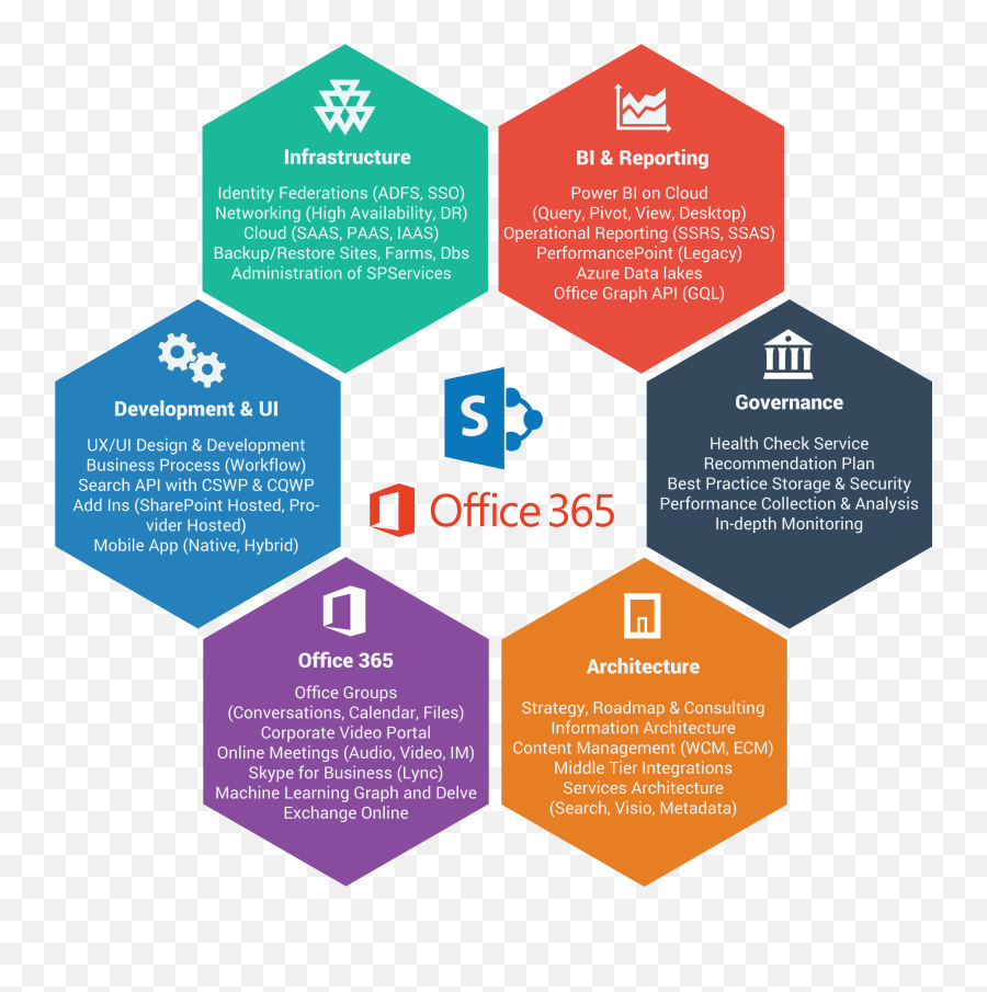 Microsoft Sharepoint Office 365 Ism Inc Rh Ismnet Com - Microsoft 365 Sharepoint Png,Sharepoint 2016 Icon