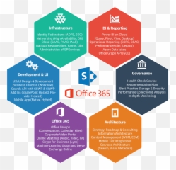 Microsoft Sharepoint Office 365 Ism Inc Rh Ismnet Com - Microsoft 365 Sharepoint Png,Sharepoint 2016 Icon